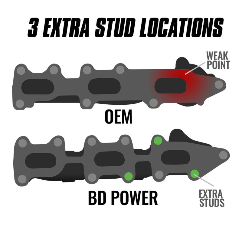 BD Diesel 11-16 Ford F-150 3.5L Ecoboost Exhaust Manifold Passenger Side - Striker Modified
