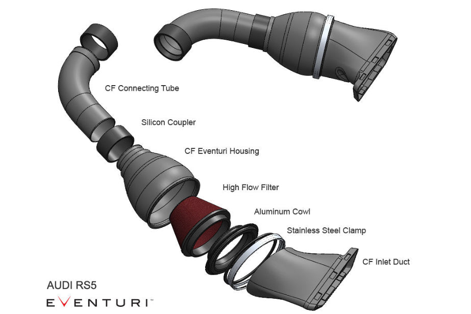Eventuri Audi B8 RS4 / RS5 Black Carbon Intake System