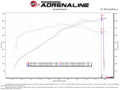 AFe Magnum FORCE Stage-2 Cold Air Intake System w/Pro Dry S