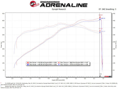 AFe Magnum FORCE Stage-2 Cold Air Intake System w/Pro Dry S