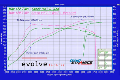 Eventuri VAG 2.0TFSI Carbon Intake