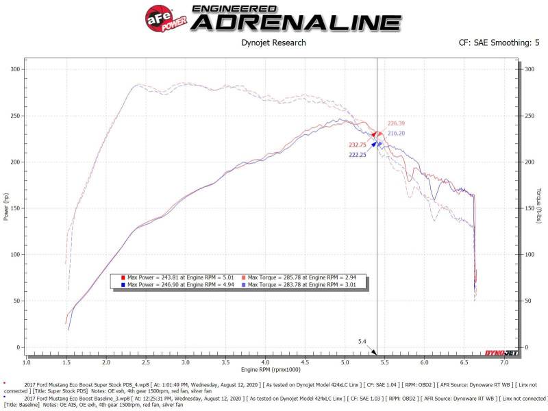 aFe Super Stock Induction System Pro Dry S Media 15-20 Ford Mustang L4-2.3L (t) - Striker Modified