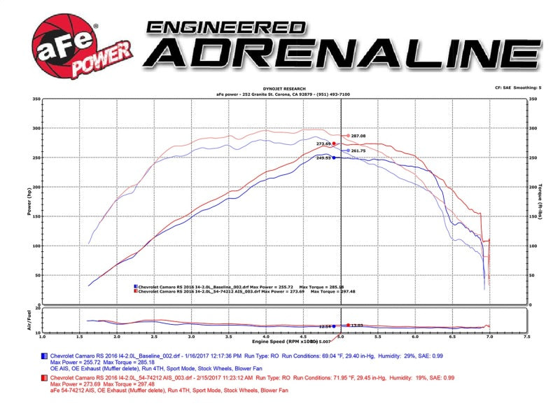 aFe Momentum GT Pro 5R Intake System Chevrolet Camaro 16-17 I4 2.0L (t) - Striker Modified