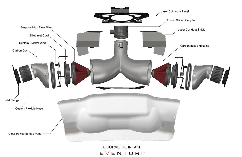 2020-2024 C8 Corvette Eventuri Black Carbon Fiber Intake System