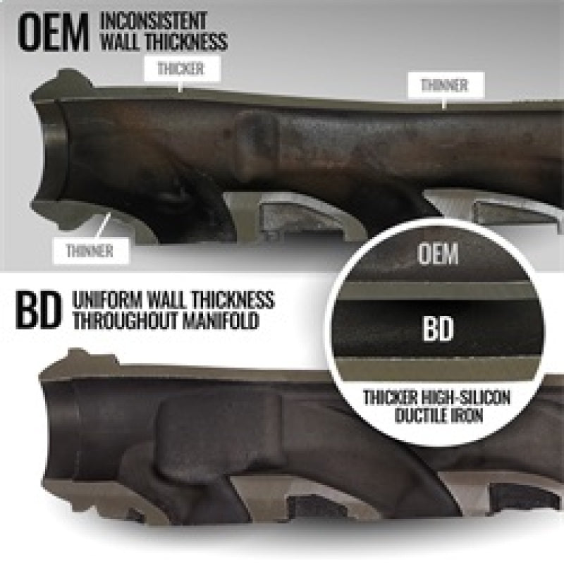 BD Diesel 19-24 Dodge/Ram 1500 DT 5.7L Hemo Passenger Side Exhaust Manifold - Striker Modified