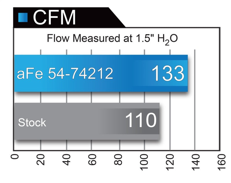 aFe Momentum GT Pro 5R Intake System Chevrolet Camaro 16-17 I4 2.0L (t) - Striker Modified