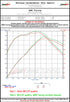 Datasheet