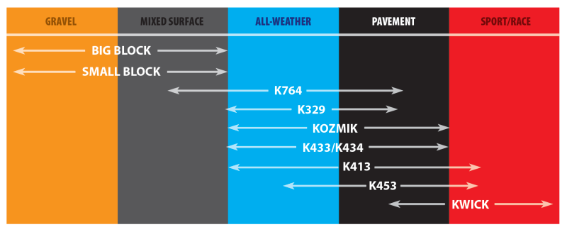 Kenda K413 Front/Rear Tire - 100/90-10 4PR 56J 102K1027 (84)