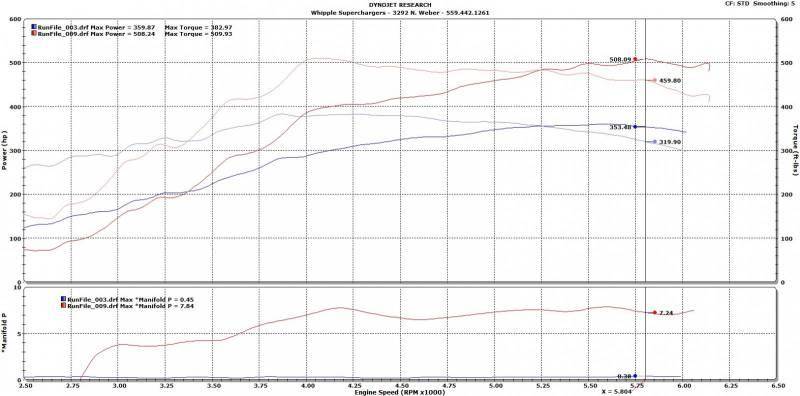 Gen 6 3.0L for GM / Chevy Truck / SUV 2014-2020 6.2L - WK-1201-30