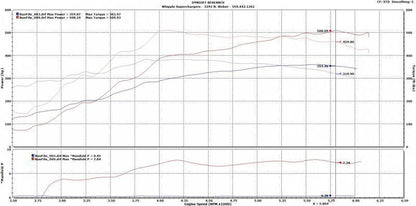 Gen 6 3.0L for GM / Chevy Truck / SUV 2014-2020 6.2L - WK-1201-30