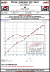 AWE Subaru BRZ/ Toyota GR86/ Toyota 86 Touring Edition Cat-Back Exhaust- Chrome Silver Tips - Striker Modified