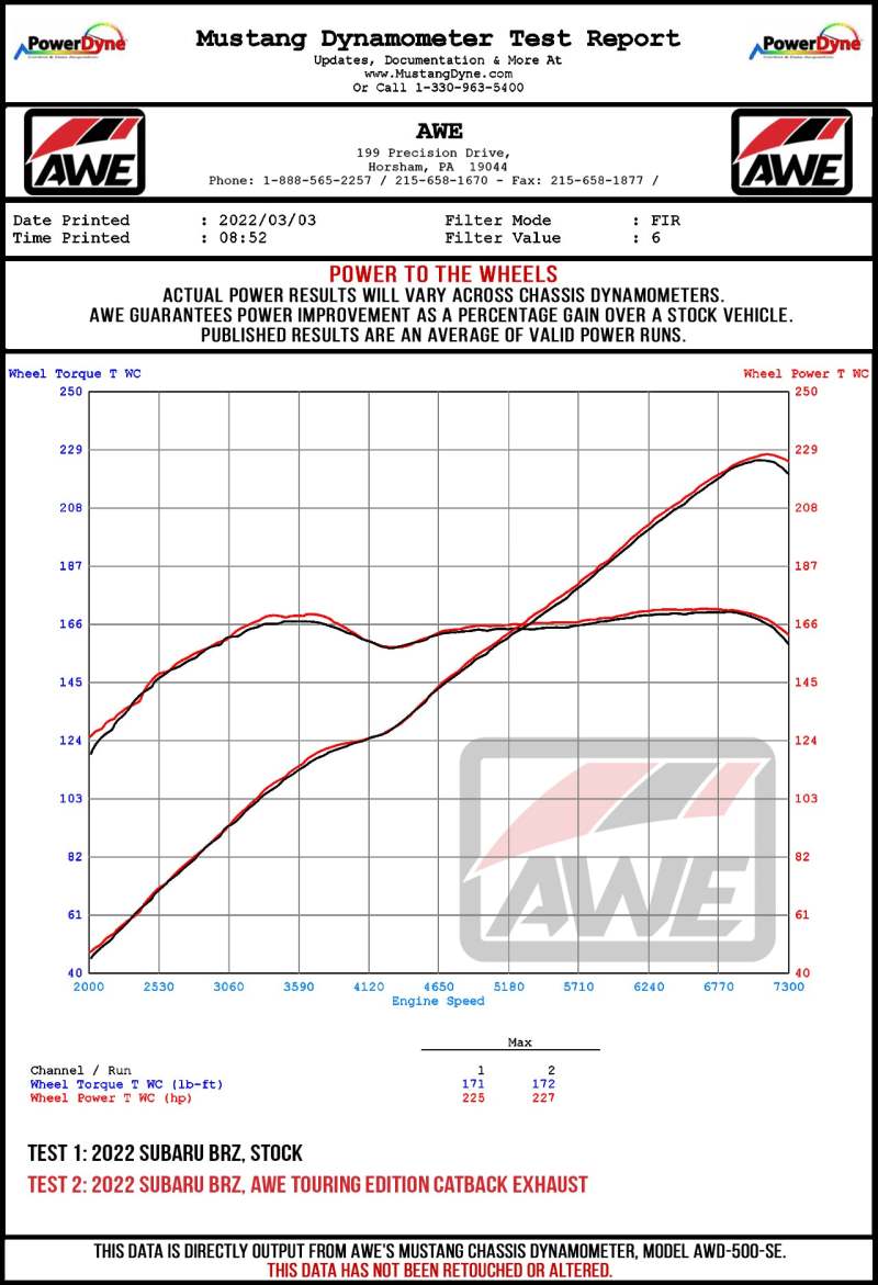 AWE Subaru BRZ / Toyota GR86 / Toyota 86 Track Edition Cat-Back Exhaust- Diamond Black Tips - Striker Modified