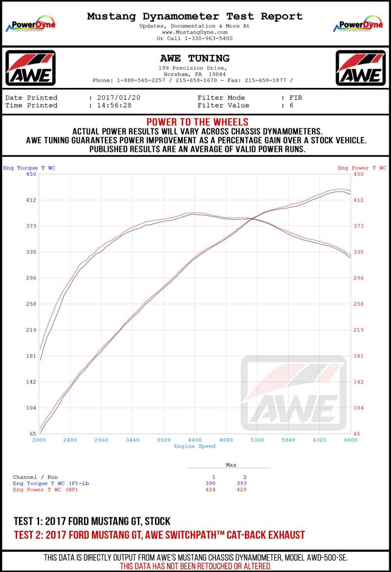 AWE Tuning 2018+ Ford Mustang GT (S550) Cat-back Exhaust - Touring Edition (Quad Diamond Black Tips) - Striker Modified