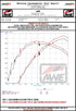 AWE Tuning 2023 Honda Civic Type R FL5 Track Edition Exhaust w/ Triple Diamond Black Tips - Striker Modified