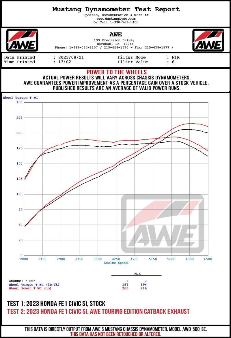 AWE Tuning 22+ Honda Civic Si/Acura Integra Touring Edition Catback Exhaust - Dual Chrome Silver Tip - Striker Modified