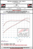 AWE Tuning 22+ Honda Civic Si/Acura Integra Touring Edition Catback Exhaust - Dual Diamond Black Tip - Striker Modified