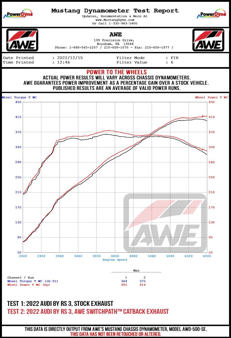 AWE Tuning Audi 22-23 8Y RS3 Cat-Back SwitchPath Exhaust (No Tips) - Striker Modified