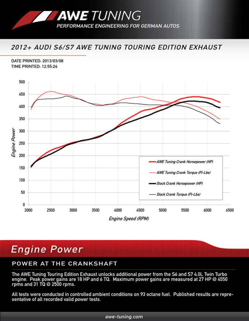 AWE Tuning Audi C7 / C7.5 S7 4.0T Track Edition Exhaust - Diamond Black Tips - Striker Modified