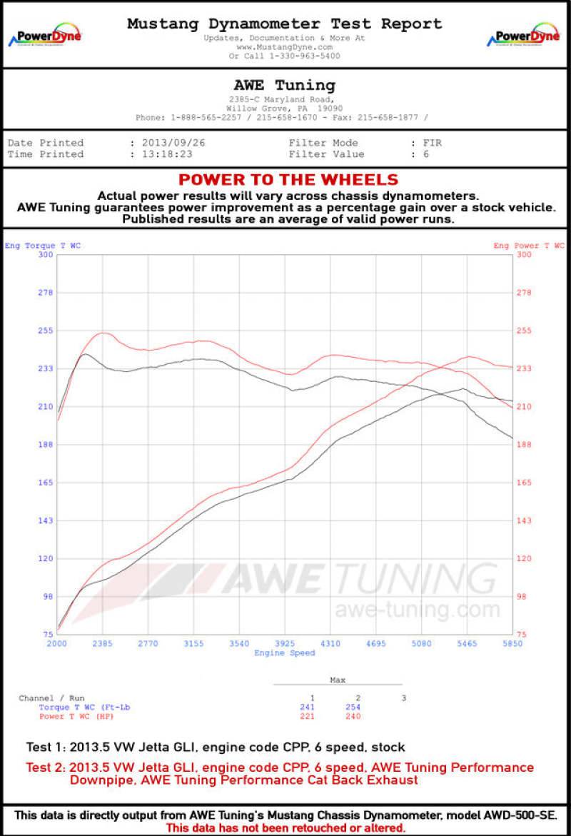 AWE Tuning Mk6 GLI 2.0T - Mk6 Jetta 1.8T Track Edition Exhaust - Polished Silver Tips - Striker Modified