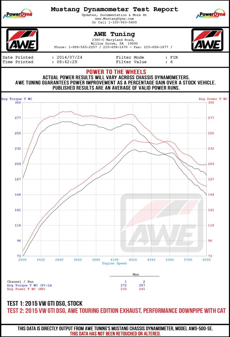 AWE Tuning Volkswagen GTI MK7.5 2.0T Track Edition Exhaust w/Diamond Black Tips 102mm - Striker Modified