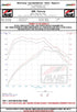 AWE Tuning Volkswagen GTI MK7.5 2.0T Track Edition Exhaust w/Diamond Black Tips 102mm - Striker Modified