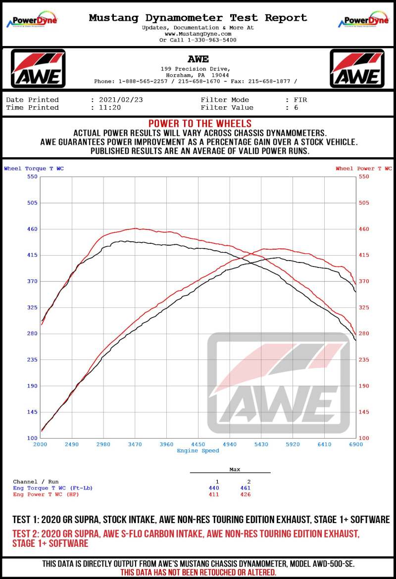 AWE Tuning 2020+ Toyota GR Supra S-FLO Carbon Intake Lid - Striker Modified