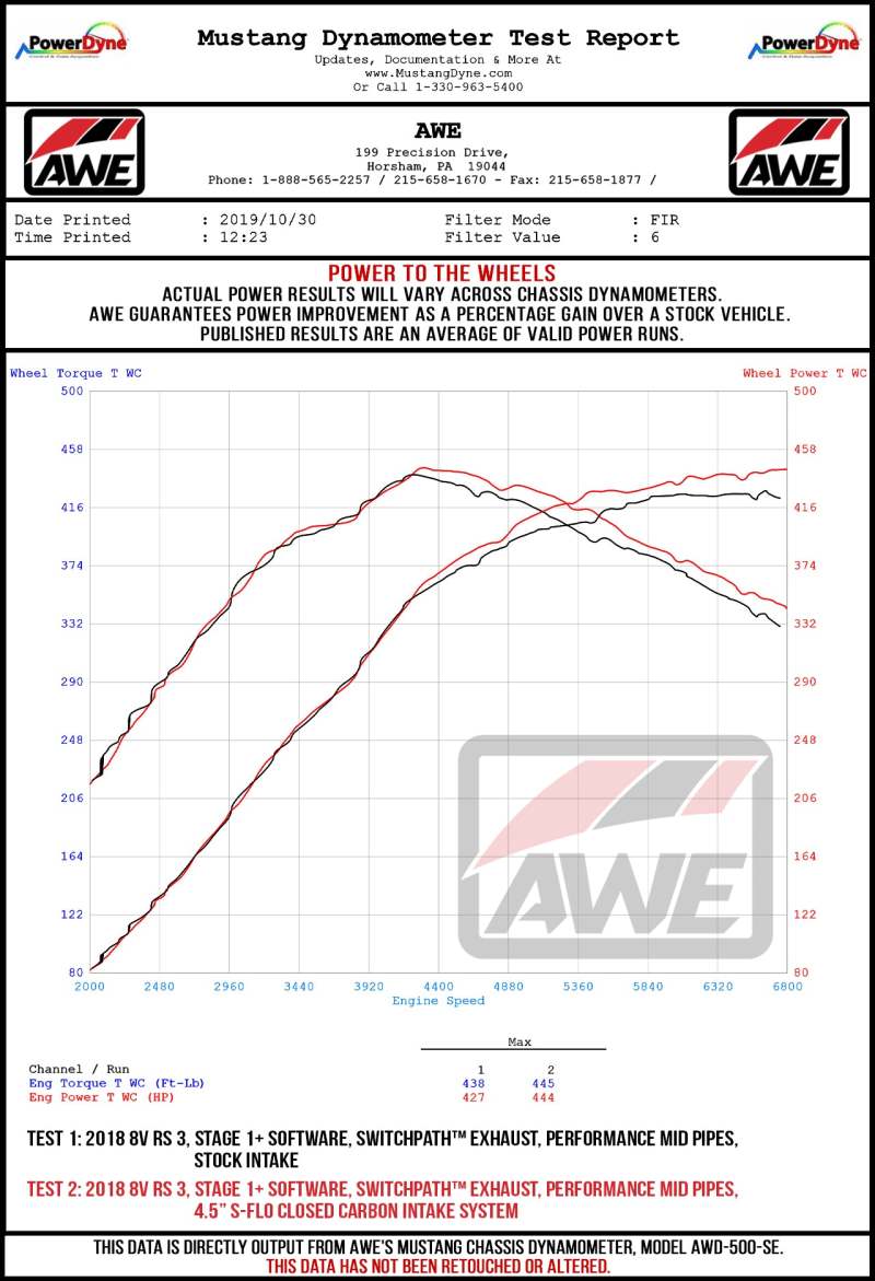 AWE Tuning Audi RS3 / TT RS 4.5in S-FLO 4in Turbo Inlet Coupler - Striker Modified