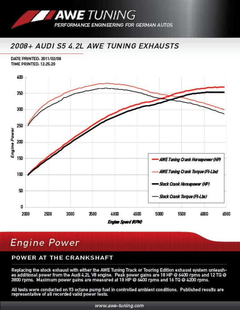 AWE Tuning Audi B8 4.2L Non-Resonated Downpipes for S5 - Striker Modified