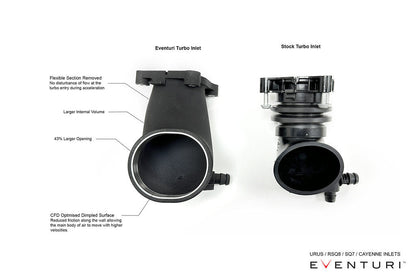 Eventuri 4.0TFSI Twin Turbo V8 Black Carbon Intake System - 2019-2026