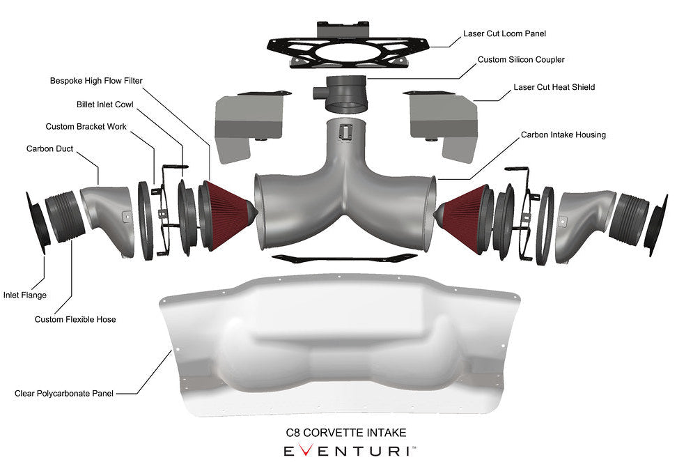 Eventuri Chevrolet C8 Corvette Hard-Top Convertible Black Carbon Intake System