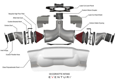 Eventuri Chevrolet C8 Corvette Hard-Top Convertible Black Carbon Intake System