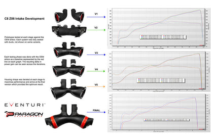 Eventuri Chevrolet C8 Corvette Z06 Hard-Top Convertible Black Carbon Intake System
