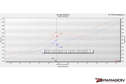 Eventuri Chevrolet C8 Corvette Z06 Coupe Black Carbon Intake System