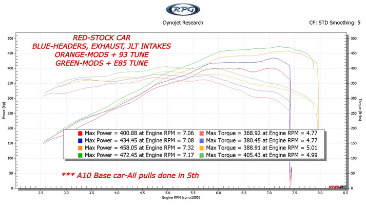 S650 Mustang Naturally Aspirated Tune
