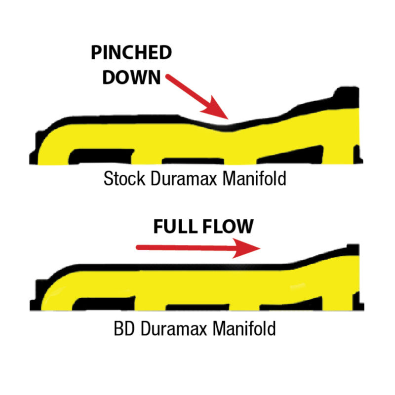 BD Diesel Manifold Exhaust - 2001-2010 Duramax - Striker Modified