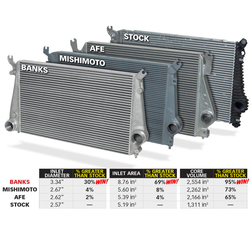 Banks Power 11-16 Chevy/GMC 6.6L Duramax Techni-Cooler System w/ Boost Tubes - Striker Modified