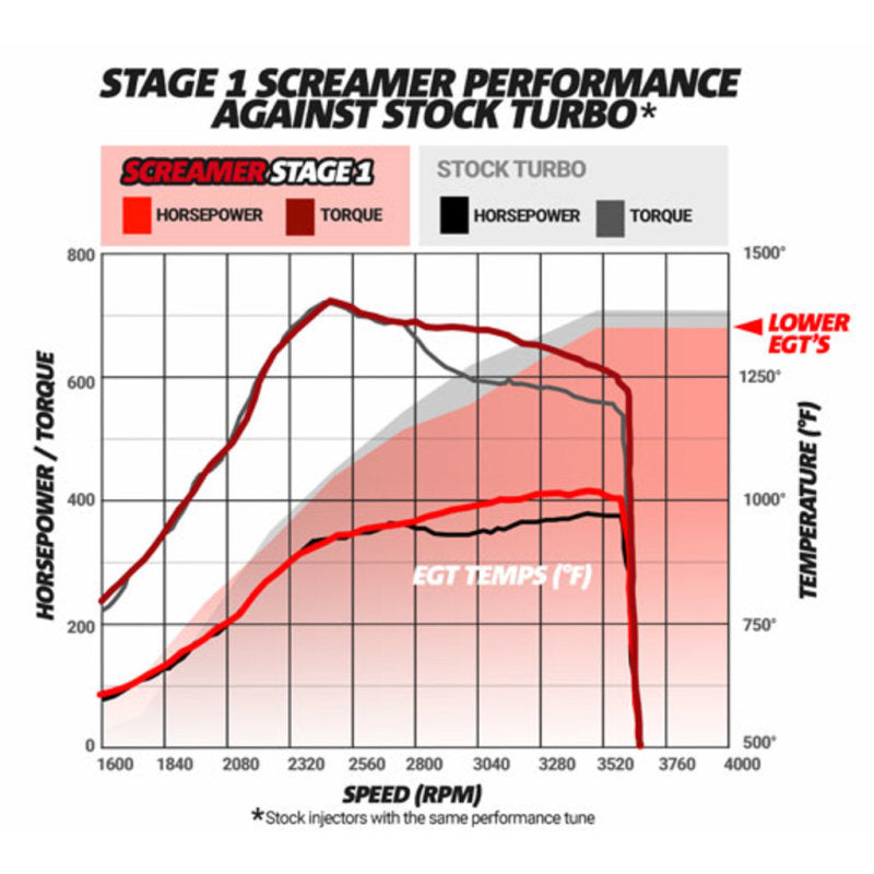 BD Diesel Screamer Stage 1 Performance GT37 Turbo - 2003-2007 Ford 6.0L - Striker Modified