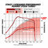 BD Diesel Screamer Stage 1 Performance GT37 Turbo - 2003-2007 Ford 6.0L - Striker Modified