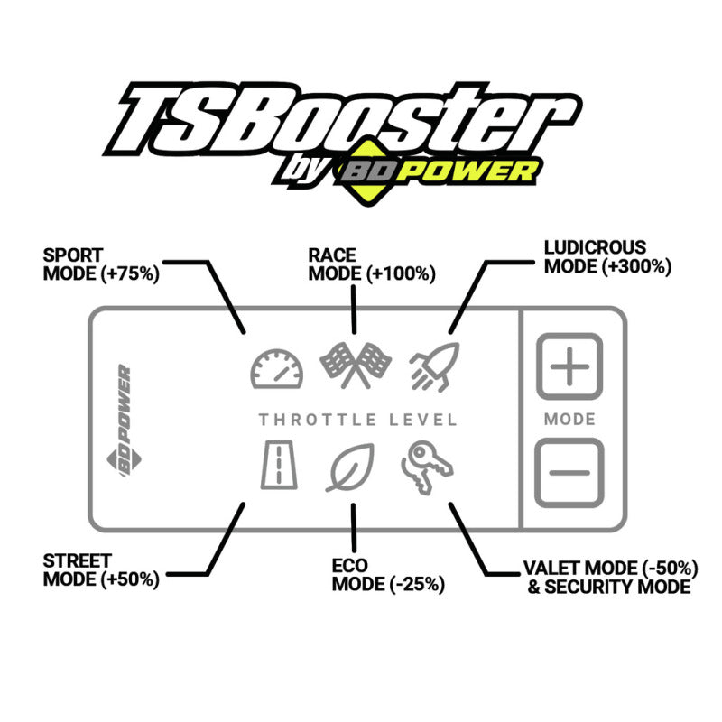BD Power Throttle Sensitivity Booster v3.0 - Ford - Striker Modified