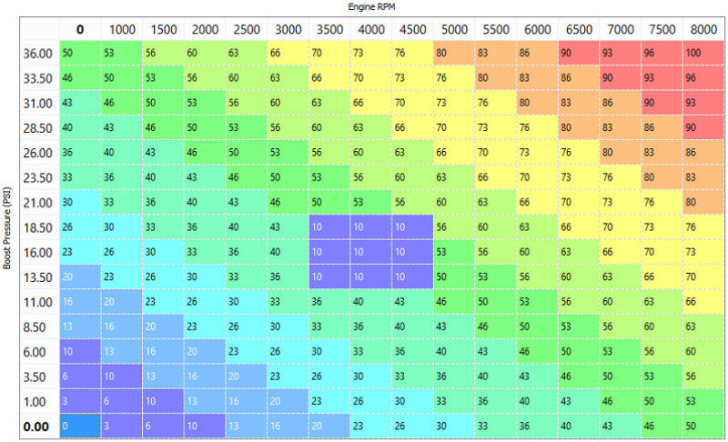 Snow Performance Stg 4 Boost Cooler Platinum Water Injection Kit (w/SS Braid Line and 4AN Fitting) - Striker Modified
