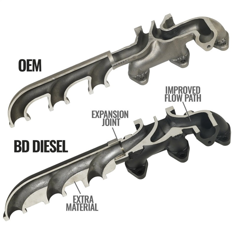 BD Diesel 13-18 RAM Cummins 6.7L Screamer Turbo Manifold Package - Striker Modified