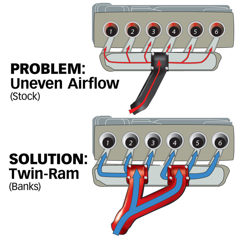 Banks Power 94-98 Dodge 5.9L Non-EGR Twin-Ram Manifold System - Striker Modified