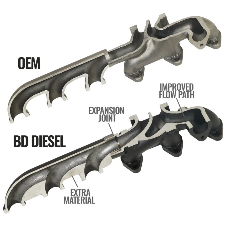 BD Diesel 13-18 RAM Cummins 6.7L Screamer Turbo Manifold Package - Striker Modified