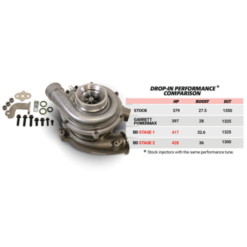 BD Diesel Screamer Stage 1 Performance GT37 Turbo - 2003-2007 Ford 6.0L - Striker Modified